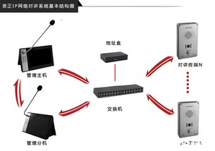 工业广播对讲系统,提升工业环境通讯效率的关键技术