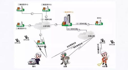 公安集群通信系统,公安集群通信系统在现代警务中的应用与优势