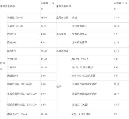 供暖系统表,全面解析供暖系统的组成与功能