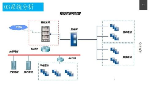 服务器系统方案设计,构建高效、稳定的IT基础设施