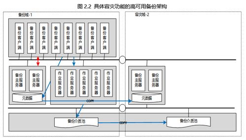 工业系统备份,工业系统备份的重要性与实施策略