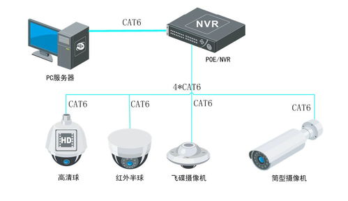 公安视频监控系统,守护城市安全的“电子眼”