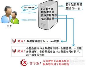 服务器操作系统哪个好,服务器操作系统哪个好？全面解析不同系统的优劣