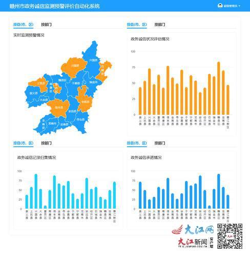 赣州 系统,科技创新引领产业升级，打造智慧城市新标杆