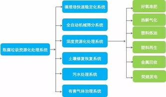 分选回收系统,分选回收系统在现代工业中的应用与优势