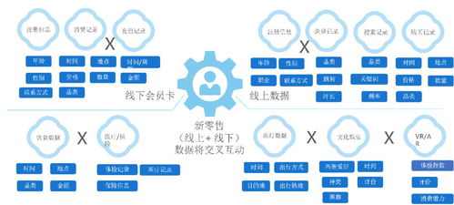 供应商评级系统,优化采购决策，提升供应链效率