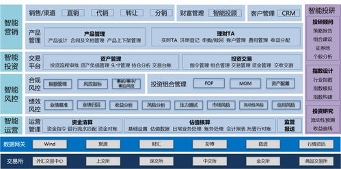 工行系统m,深入解析工商银行系统M等级体系