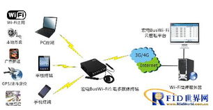 公共wifi系统,公共WiFi系统的构建与优化