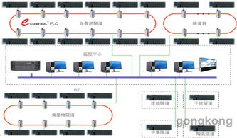 高速公路隧道监控系统,高速公路隧道监控系统的构建与重要性