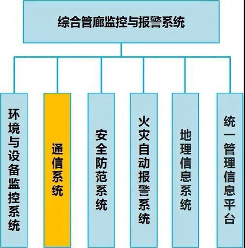 管廊应急通信系统,城市生命线的安全守护者