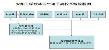 高校毕业生离校系统,助力高效便捷的毕业手续办理