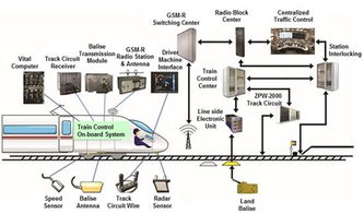高铁通信系统,高速铁路的“神经系统”