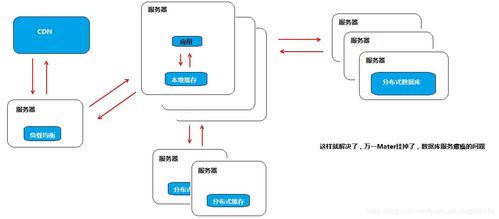 分布式系统历史,分布式系统的发展历程