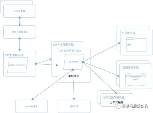 分布式系统体系结构,分布式系统体系结构概述