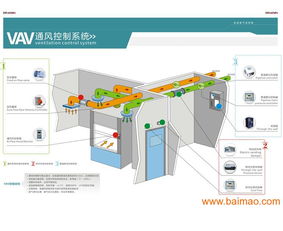 风系统试验,技术保障与风险预防