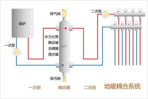 罐系统,罐系统概述