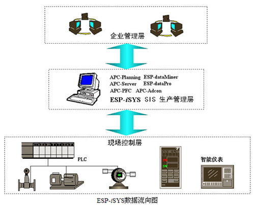 辅助系统 电厂,辅助系统在电厂中的应用与重要性