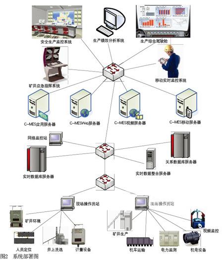 分布式数据库系统查询,分布式数据库系统概述