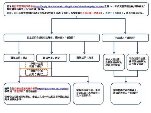 复旦推免系统,流程解析与注意事项