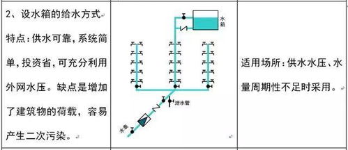 给排水系统内容,城市给排水系统的重要性与未来发展