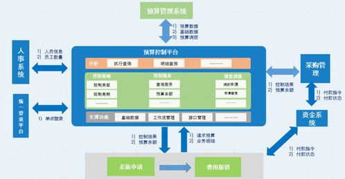 费用报销管理系统是什么,什么是费用报销管理系统？