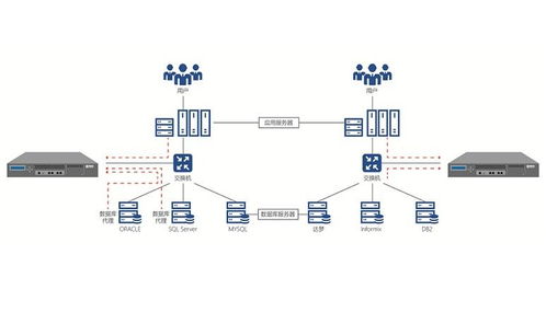 4a审计系统,构建企业安全防线的关键技术