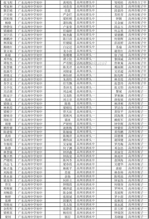 高州一中查询系统,高州一中查询在线查询