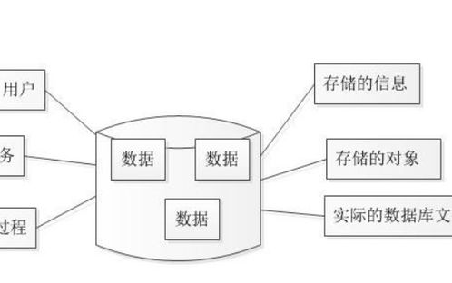 关系数据库系统中使用的数据结构是,关系数据库系统中的数据结构概述