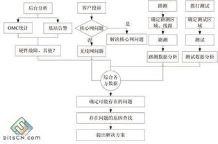 cdma系统优化,CDMA系统优化的重要性