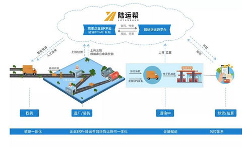 公路货运系统,创新驱动下的高效物流解决方案