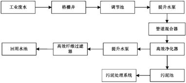 工业废水系统,绿色生产的关键环节