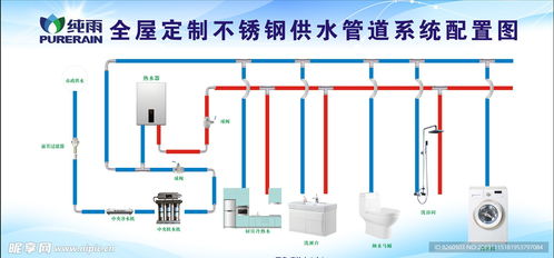 管线系统,管线系统的概述与重要性