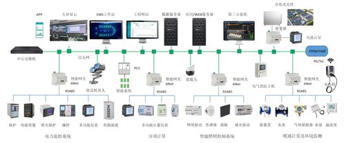 管多微系统,什么是多微系统