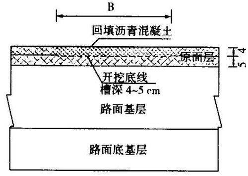 公路路面设计系统,公路路面设计系统在现代公路建设中的应用与重要性