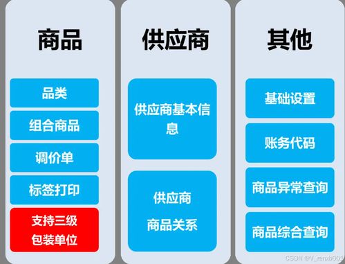 分销批发系统,助力企业高效运营的数字化利器