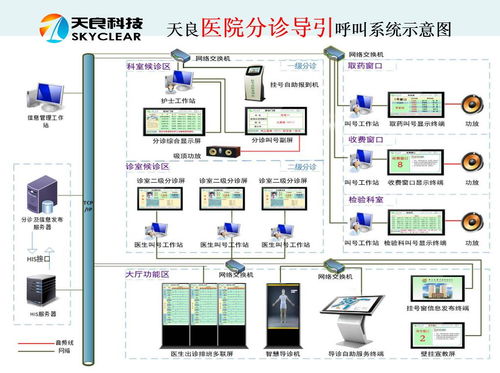 分诊导引系统,分诊导引系统在现代医院管理中的重要作用