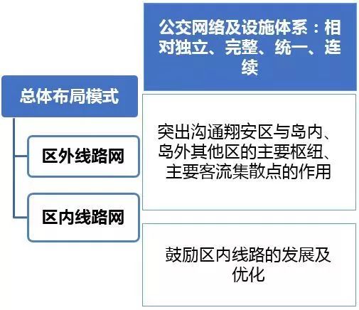 公交系统题目,公交系统在城市交通发展中的重要作用