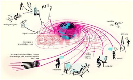 光纤系统的组成图,光纤通信系统的组成图解析