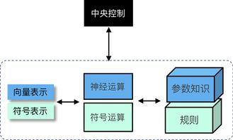 符号系统,符号系统的概述