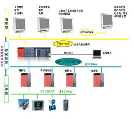 工业自动控制系统,推动制造业智能化转型的关键力量