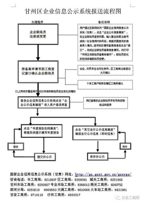 工商信息公示系统江西,企业信息公示的便捷通道