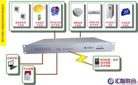 公司的监视系统,引领空管信息化建设新篇章