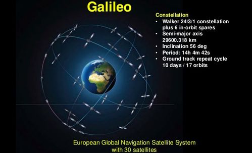 伽利略导航系统的现状,伽利略导航系统现状分析