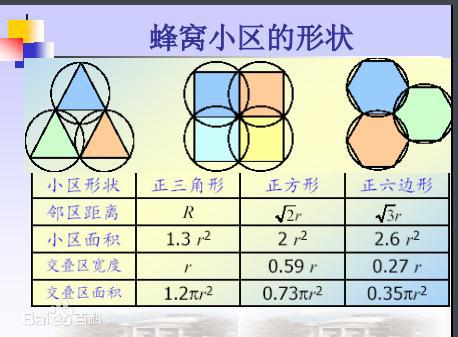 蜂窝移动系统组成,蜂窝移动系统组成详解