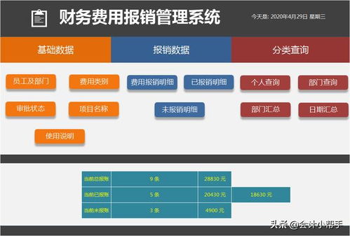 费用报销管理系统软件,企业财务管理的新利器