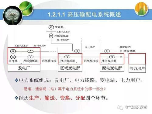 高低配系统,如何选择适合自己的系统配置