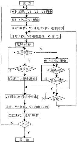 分油机系统,分油机系统在船舶燃油处理中的应用与重要性