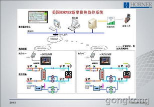 供热控制系统,供热控制系统在现代供热行业中的应用与优势