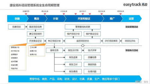 公司项目管理系统,提升企业核心竞争力