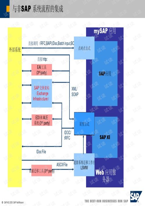 erp系统技术方案,构建企业信息化管理新格局